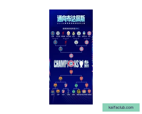 2026年世界杯冠军热门预测：哪些球队具备夺冠实力与潜力